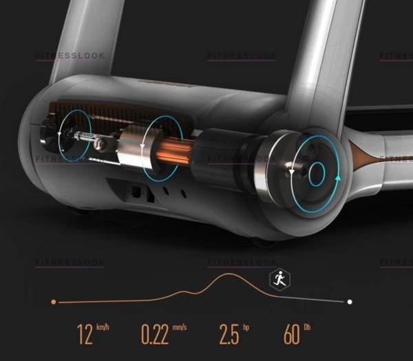 Evo Fitness Cosmo 5 макс. скорость, км/ч - 12